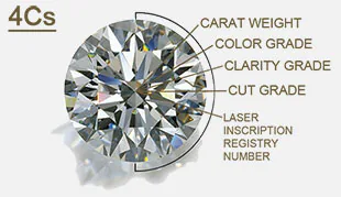Diamond jewelry